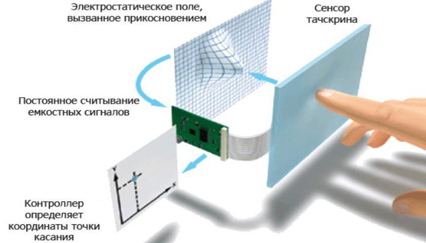 Как сделать стилус для телефона в домашних условиях