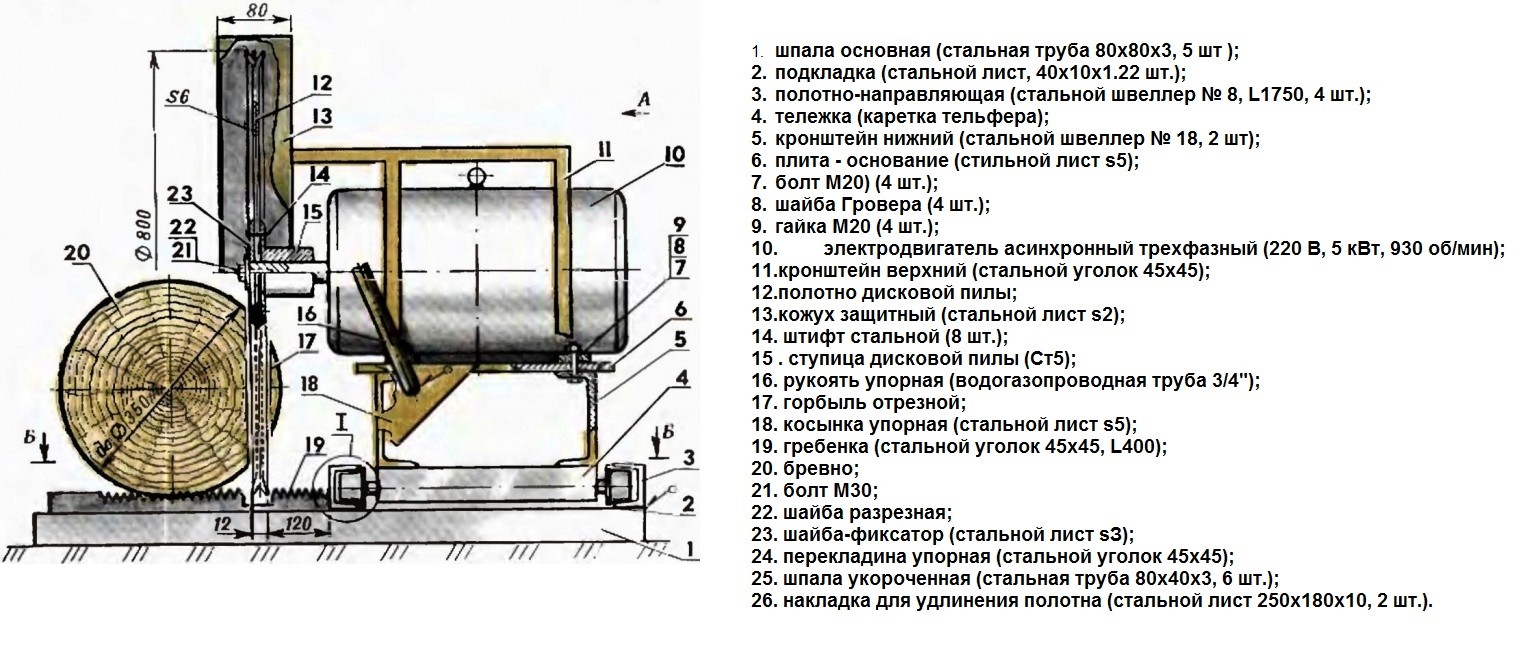 Схема самодельной ленточной пилорамы