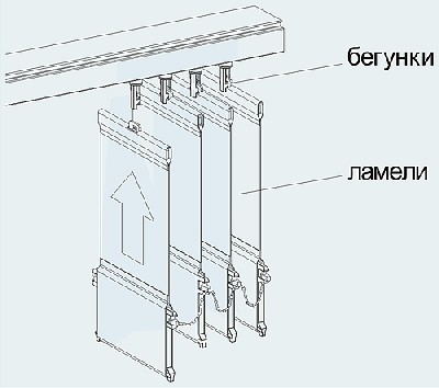 Жалюзи на пластиковые окна без сверления: разновидности