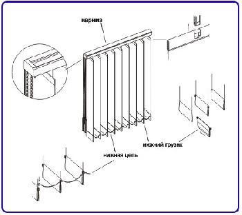 Как собрать вертикальные жалюзи 