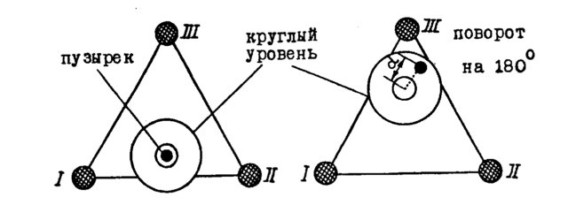 Как проверить лазерный уровень на точность?