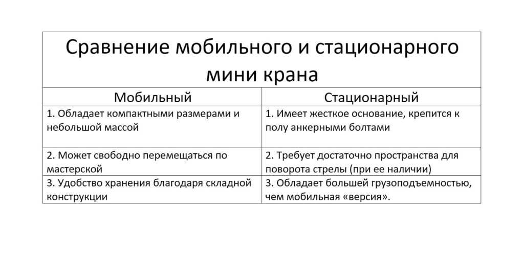 Как сделать подъемный кран своими руками: 6 простых идей для гаража