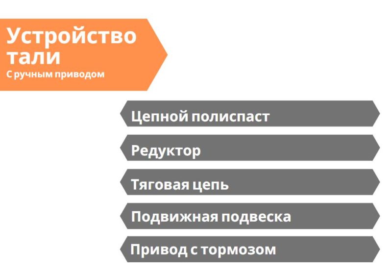 Как сделать таль для гаража своими руками