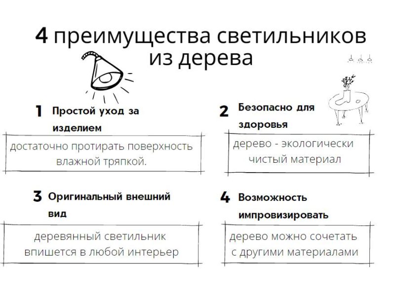 Светильники из дерева своими руками: 14 оригинальных идей для дома